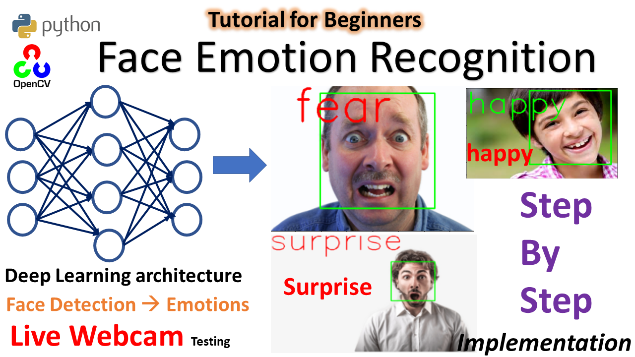 Face Emotion Recognition