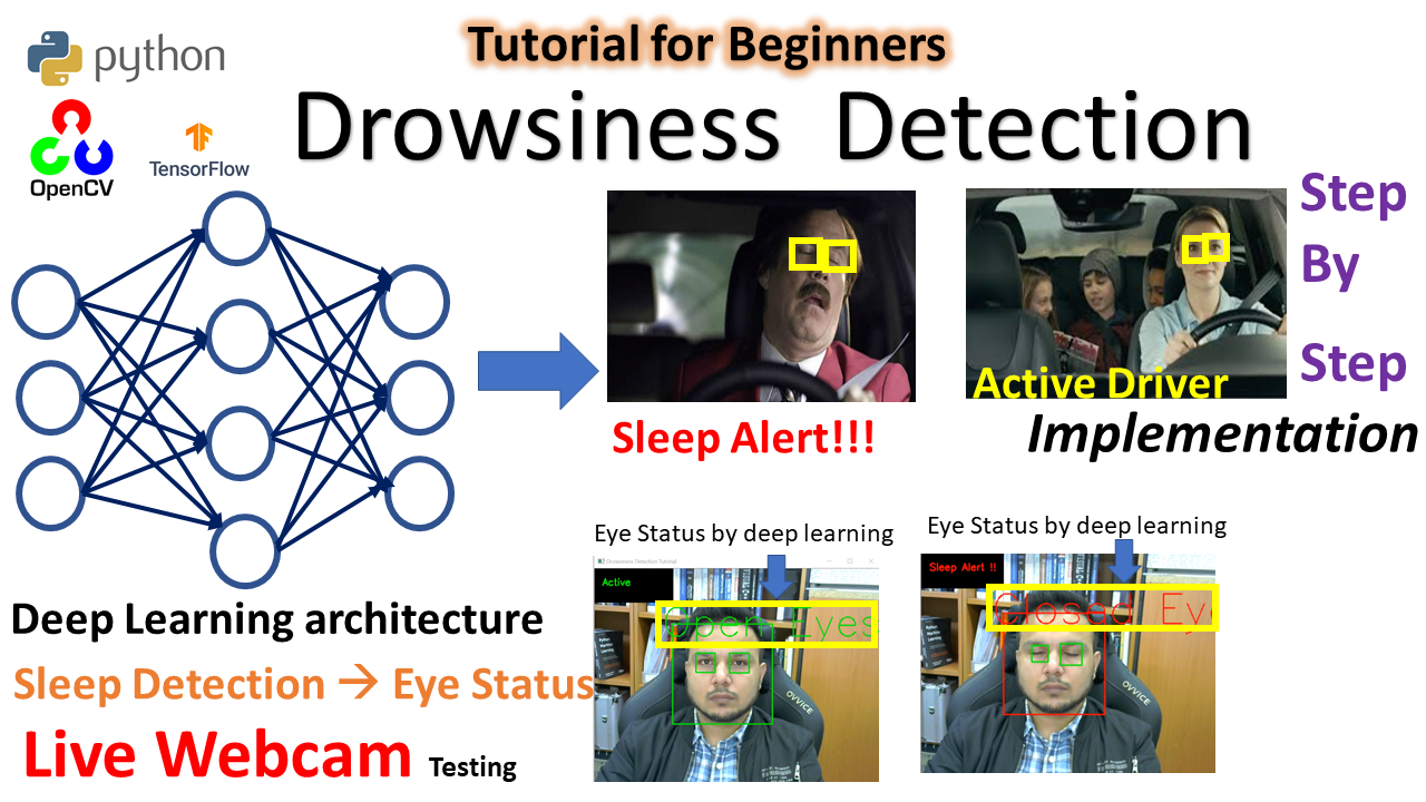 Drowsiness Detection