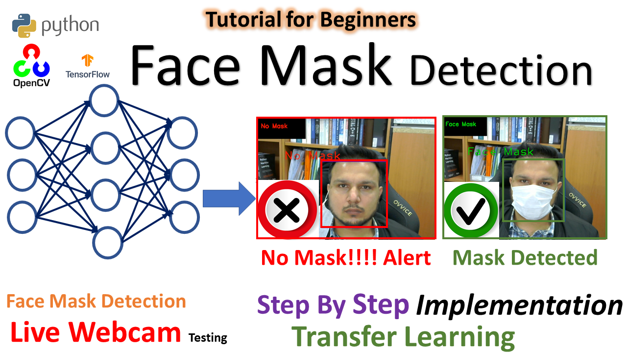 Face Mask Detection